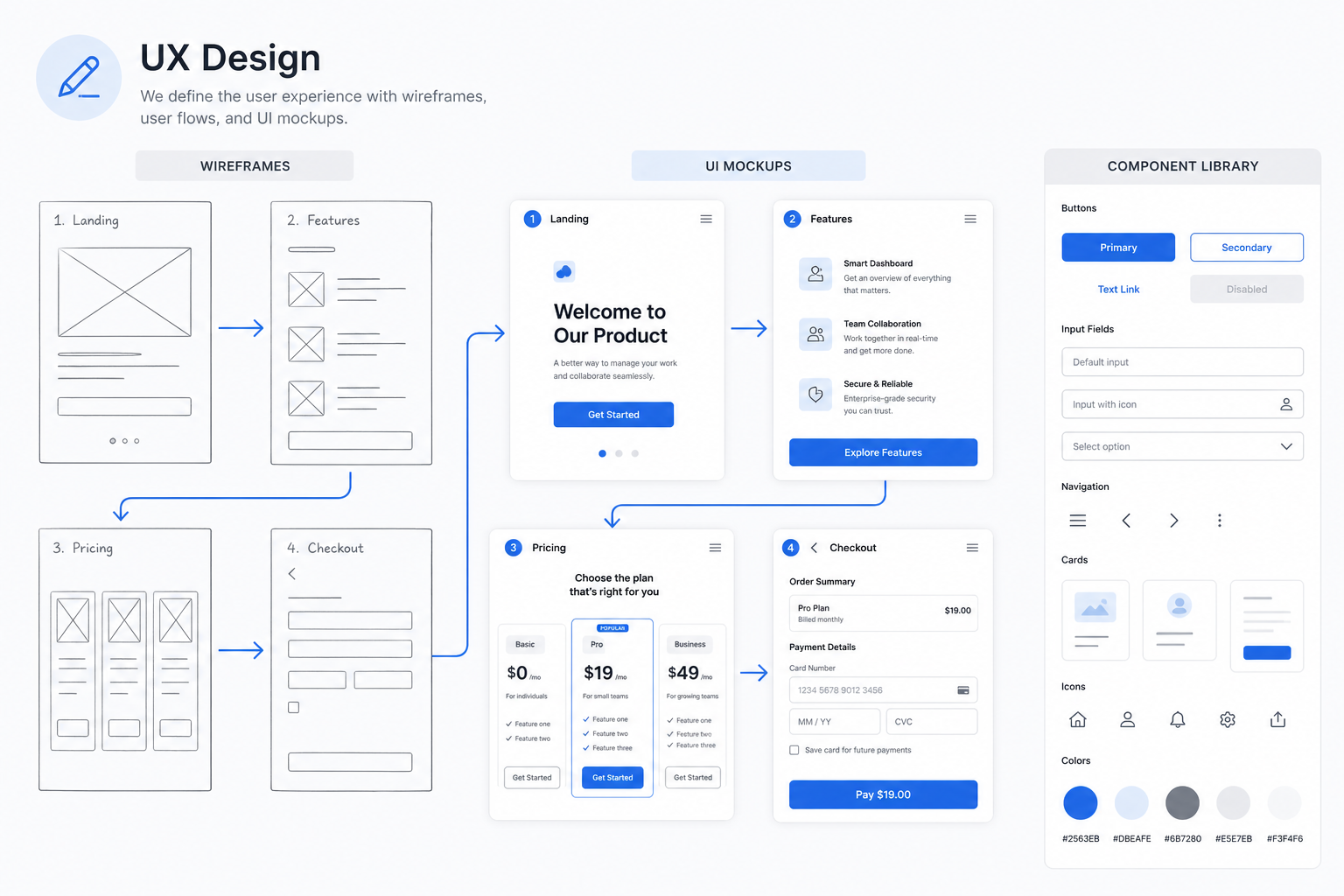 Ürün & UX Tasarımı