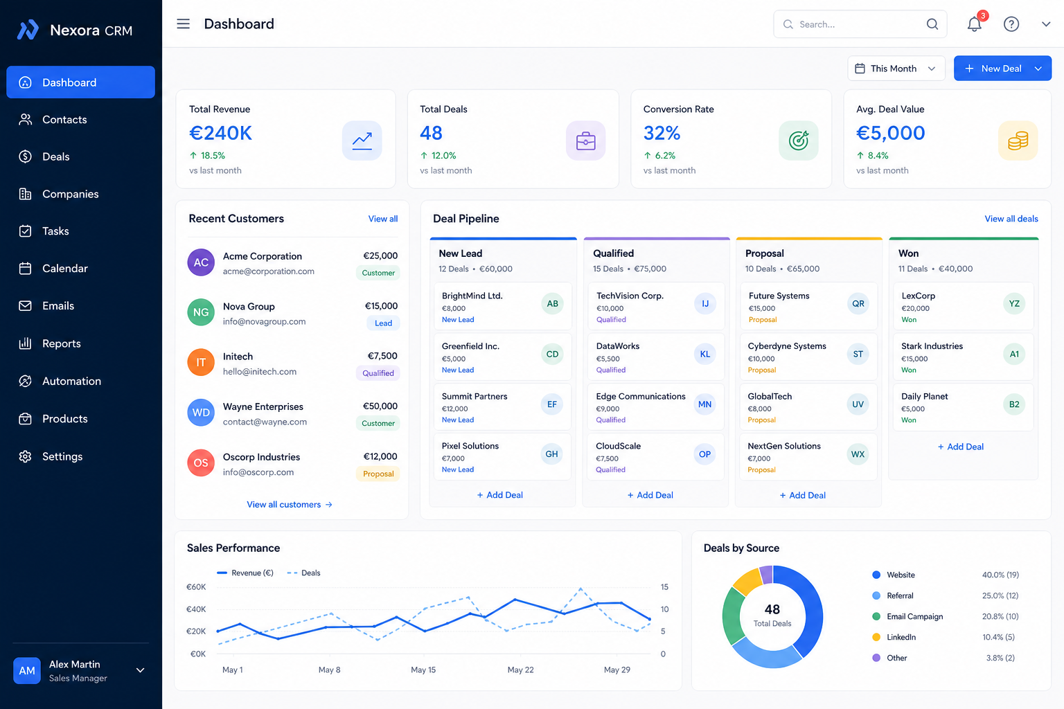 CRM